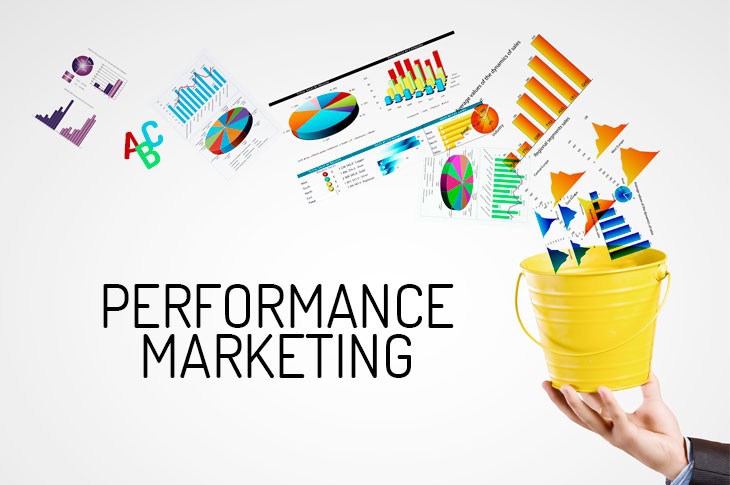 Performance Marketing Company in India: Decoding the Strategy Behind High-ROI Digital Campaigns